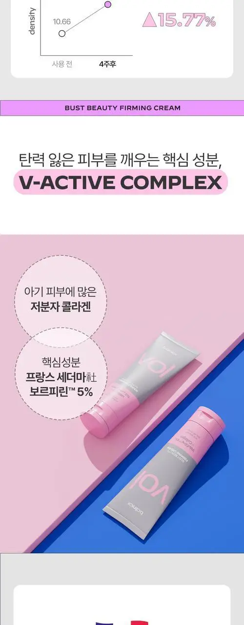 [가슴피부 케어] 비클리닉스 바스트 뷰티 퍼밍 크림 150ml 상세페이지 5